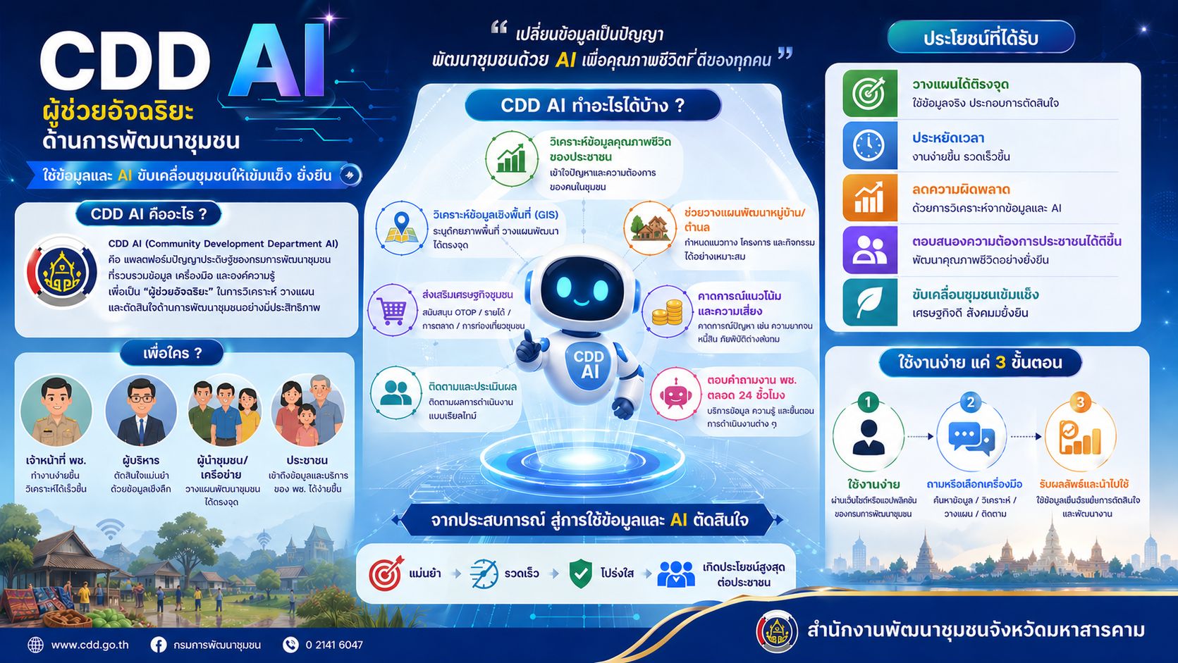 CDD AI ผู้ช่วยอัจฉริยะด้านการพัฒนาชุมชน