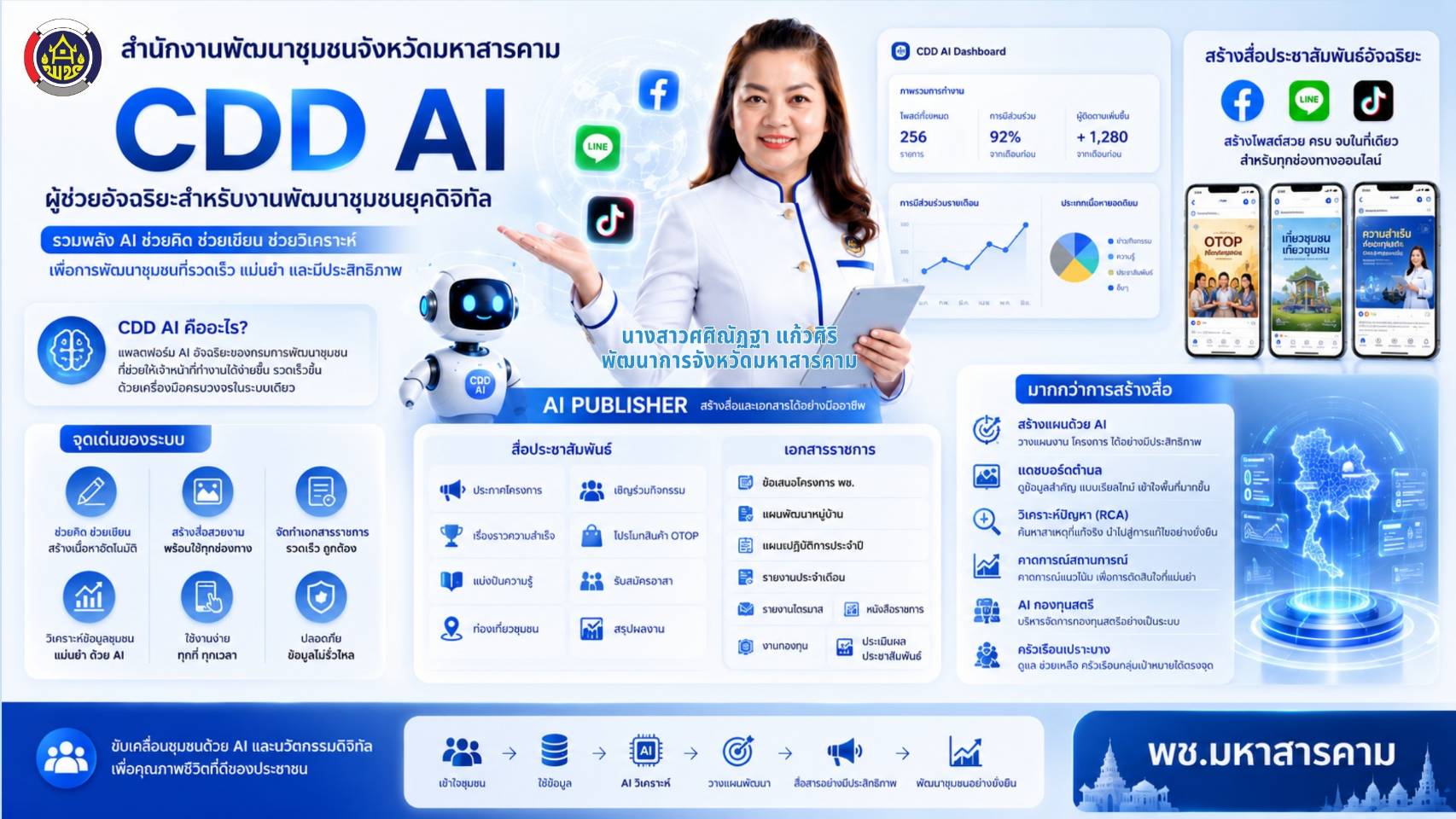 ก้าวสู่ยุคดิจิทัลอย่างมั่นใจ ด้วย CDD AI ผู้ช่วยอัจฉริยะสำหรับงานพัฒนาชุมชน